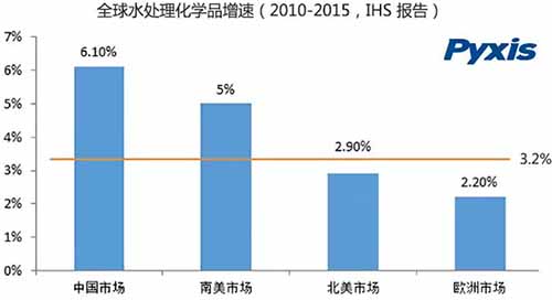 缓蚀剂