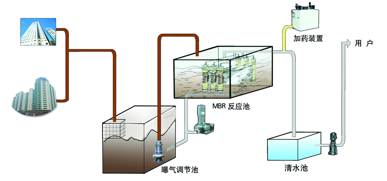 MBR反应器示意图