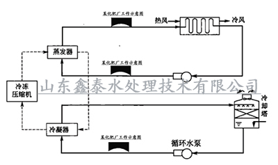 换热器冷却器示意图