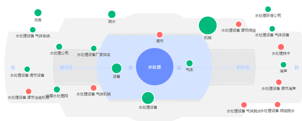 水处理剂涉及领域内容